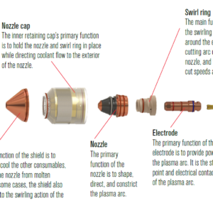 130 Amper N₂/H₂O (VWI, OptiMix)